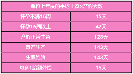 生育保险能报啥？孕妈们都关心的热点问题都在这了！