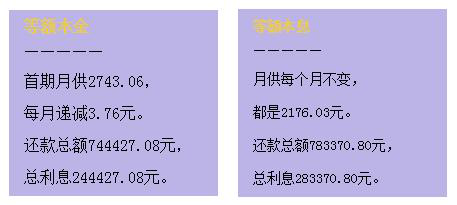 公积金贷款还款方式怎么选？