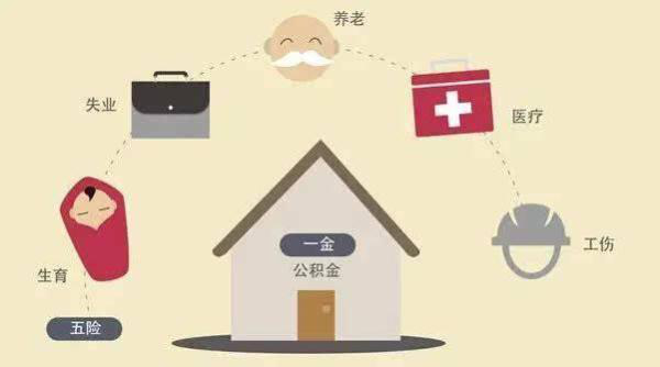 社保的4个误区，你踩中了几个？