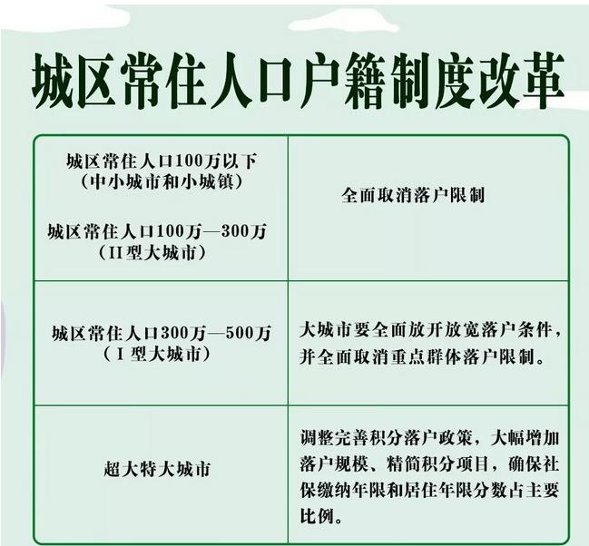 重磅，大城市落户政策将有重大变化！租房也能落户