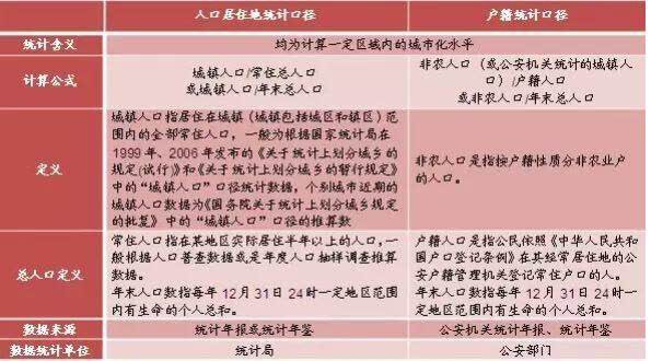 重磅，大城市落户政策将有重大变化！租房也能落户