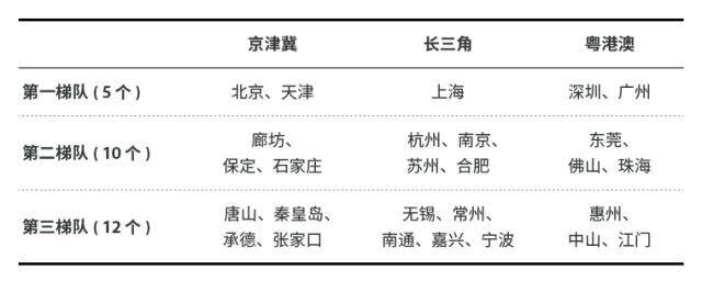 重磅，大城市落户政策将有重大变化！租房也能落户