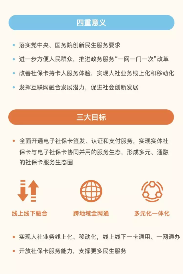 电子社保卡要普及了！查社保、医保支付……快来了解