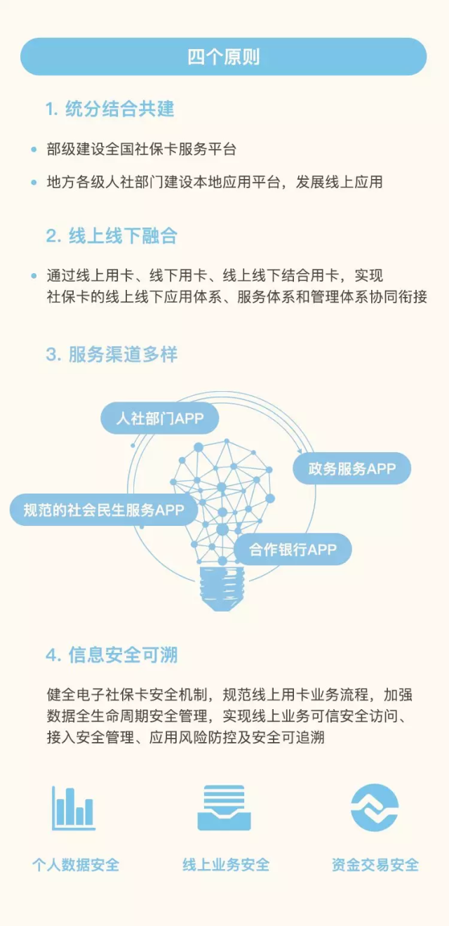 电子社保卡要普及了！查社保、医保支付……快来了解