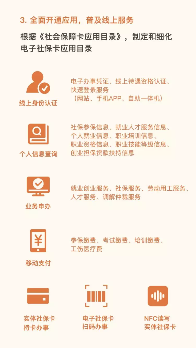 电子社保卡要普及了！查社保、医保支付……快来了解