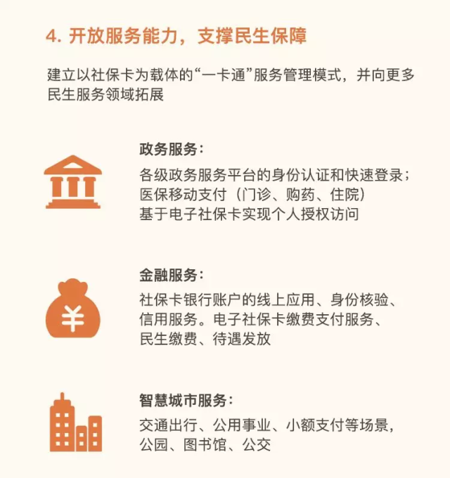 电子社保卡要普及了！查社保、医保支付……快来了解