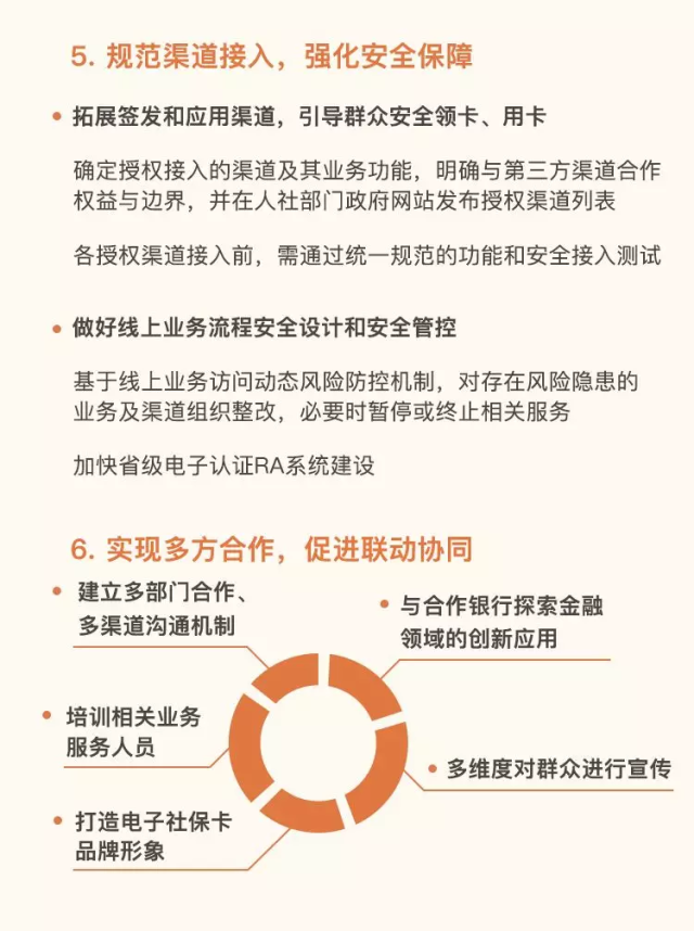 电子社保卡要普及了！查社保、医保支付……快来了解