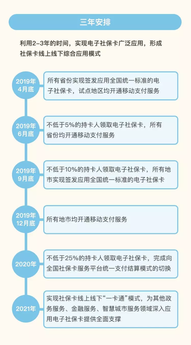 电子社保卡要普及了！查社保、医保支付……快来了解