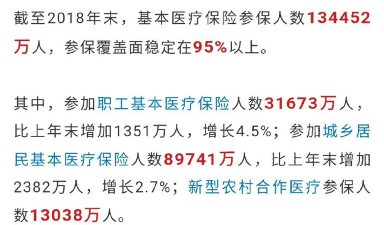 社保报销，90%的人都容易忽略这些问题