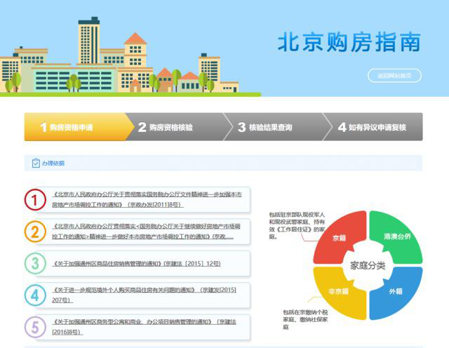 北京社保补缴以后，是否影响在京购房资格？