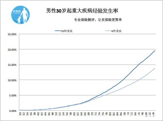怎么给孩子、父母配置保险？你需要这份保险配置攻略