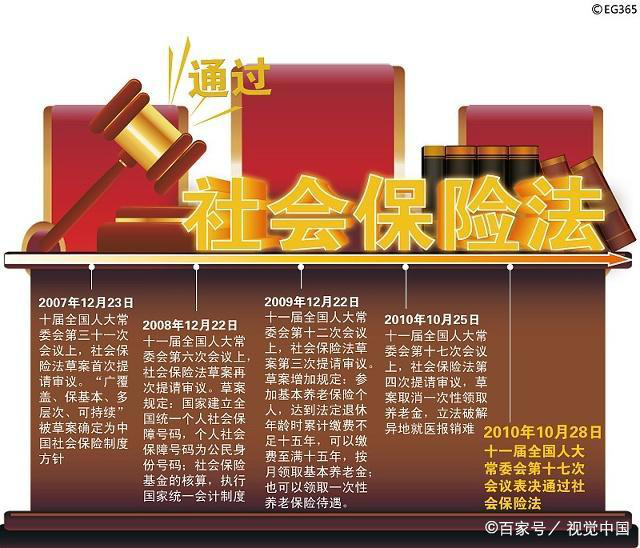 劳动者承诺不参加社会保险，这种承诺有效吗？法律依据呢？