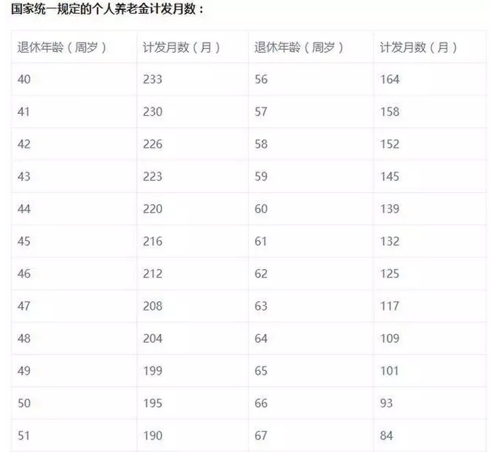 退休养老金与什么有关？