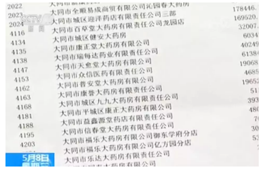 国务院 “互联网+督查”第一案