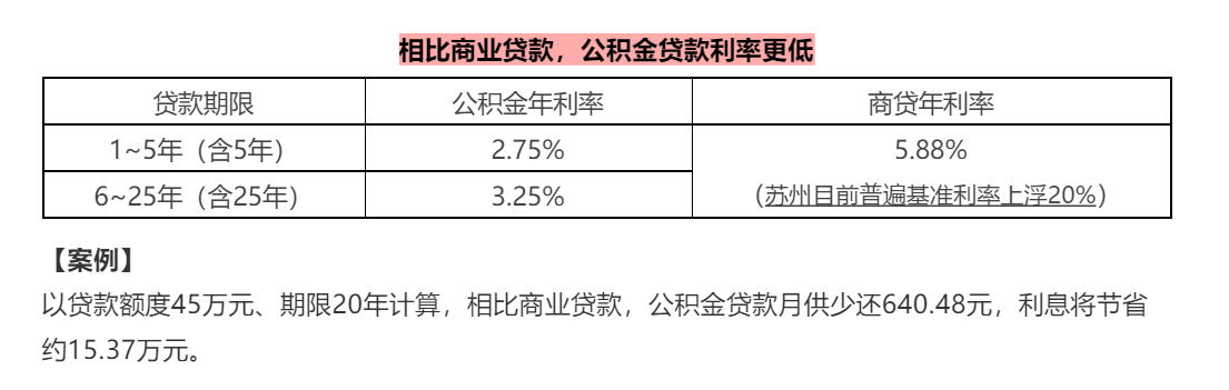 公积金贷款那些事儿