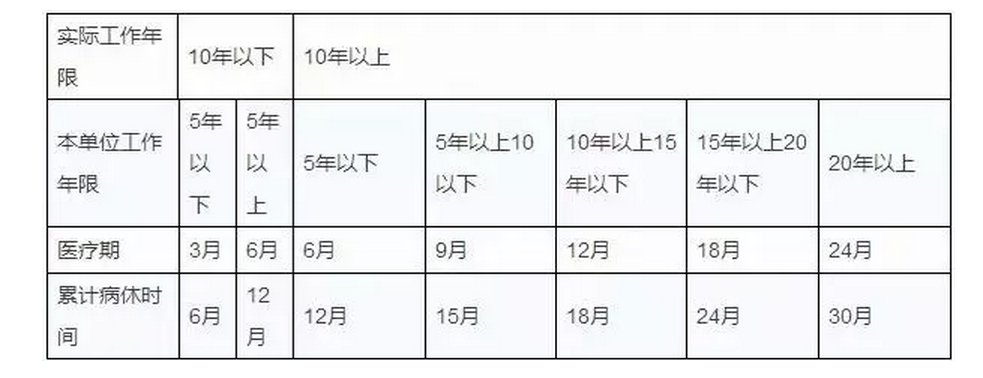 原来工龄这么重要，大多数人都不知道