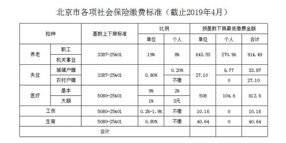 核对社保对账单，这些信息要注意！