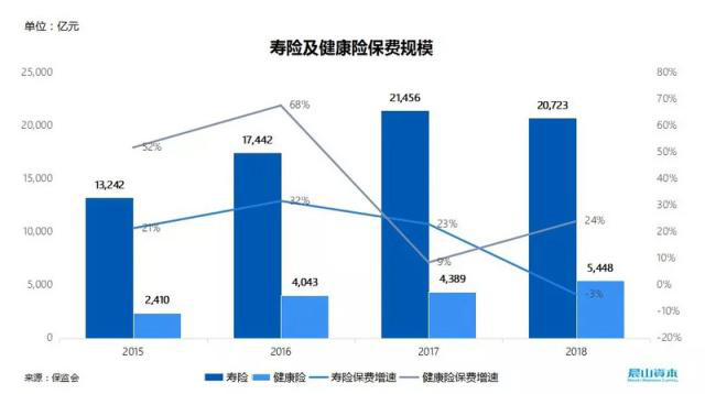 医疗保险创新：需要的不仅是数据