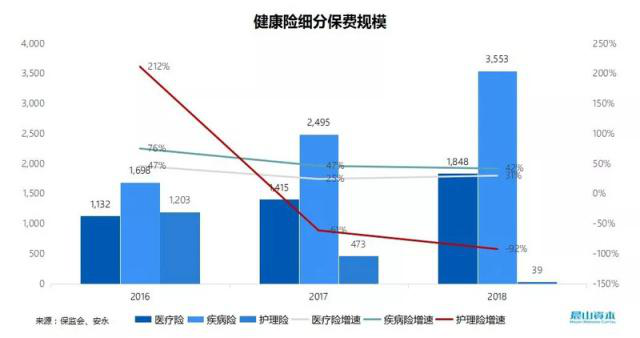 医疗保险创新：需要的不仅是数据