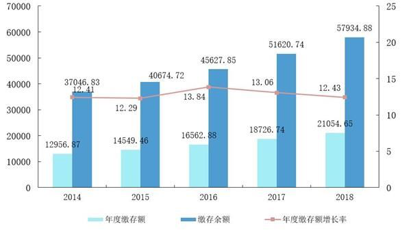 全国住房公积金2018年度报告 看看到底帮了多少人买房？