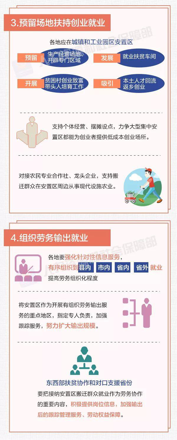 一图看懂｜易地扶贫搬迁就业帮扶工作如何做好？