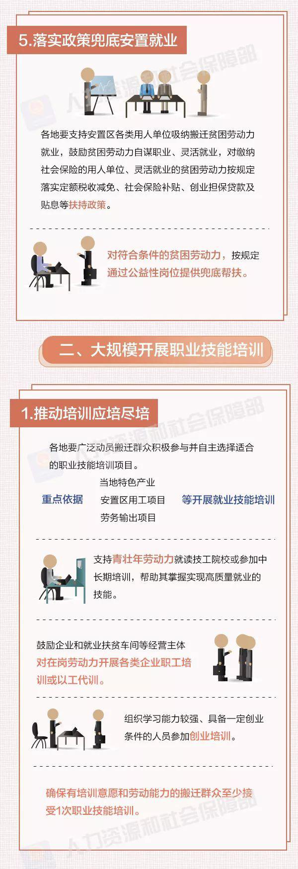 一图看懂｜易地扶贫搬迁就业帮扶工作如何做好？