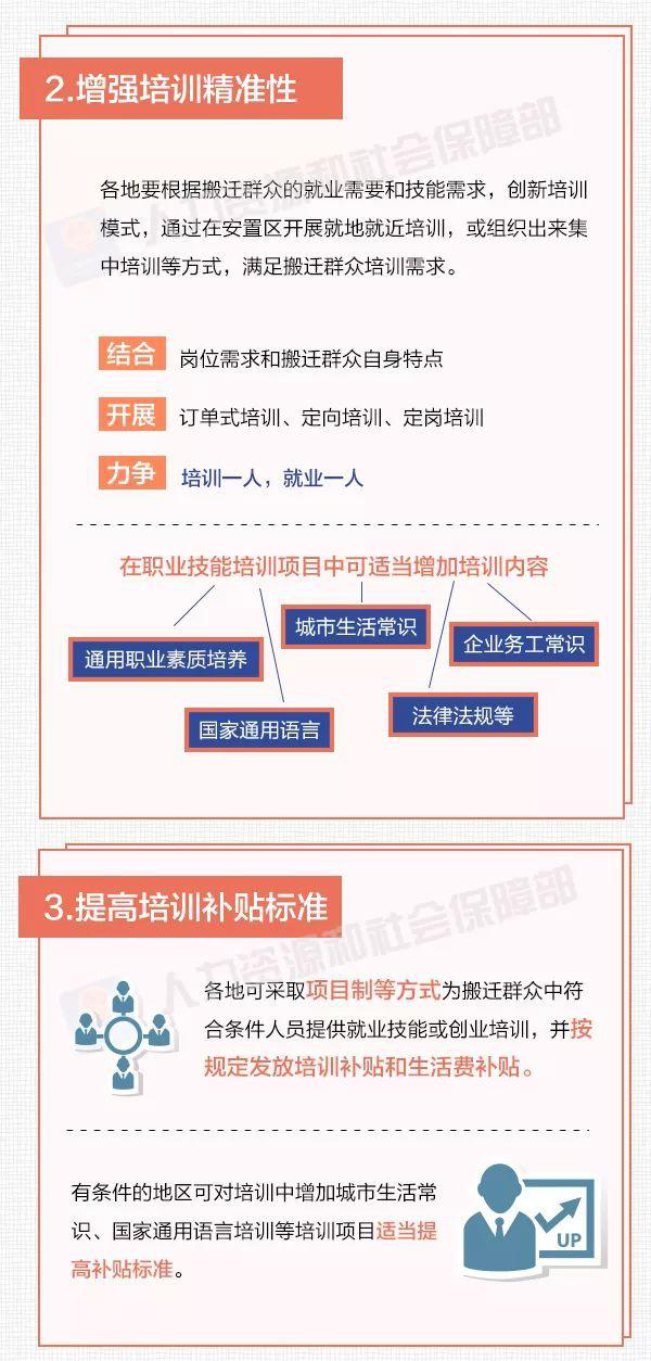 一图看懂｜易地扶贫搬迁就业帮扶工作如何做好？