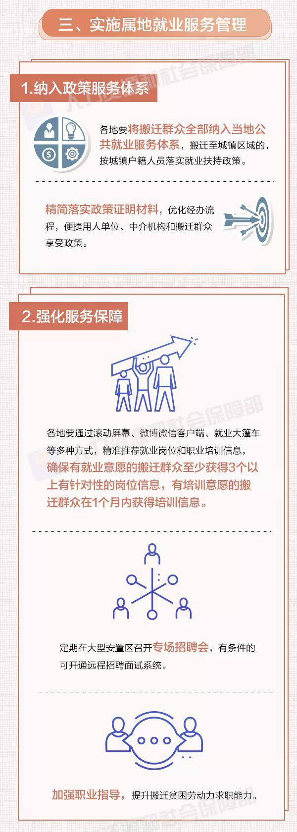 一图看懂｜易地扶贫搬迁就业帮扶工作如何做好？