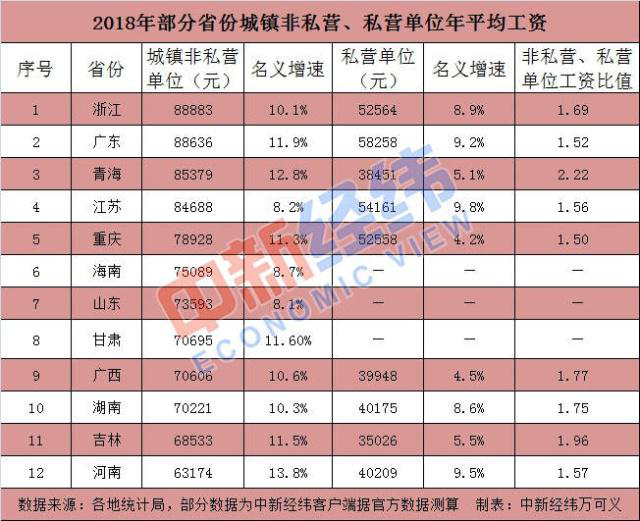 事关到手工资！14省份公布社保缴费基数，两地降20%