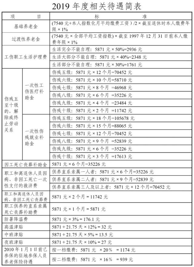 重磅｜天津工资福利+社保缴费基数公布！