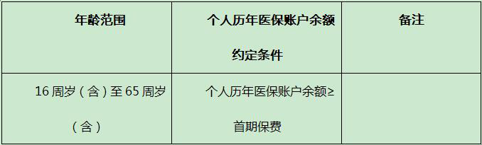 医保个人账户资金购买商业医疗保险　投保和服务流程更便捷