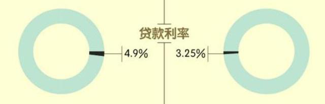买房必知：公积金贷款居然比商贷省那么多！