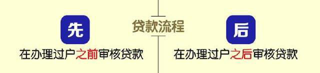 买房必知：公积金贷款居然比商贷省那么多！
