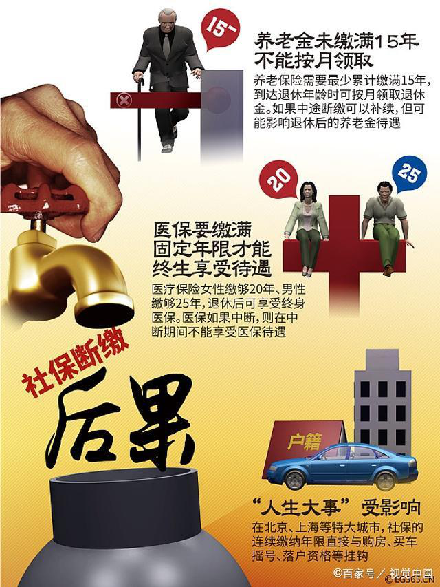 养老保险和社保是什么关系？