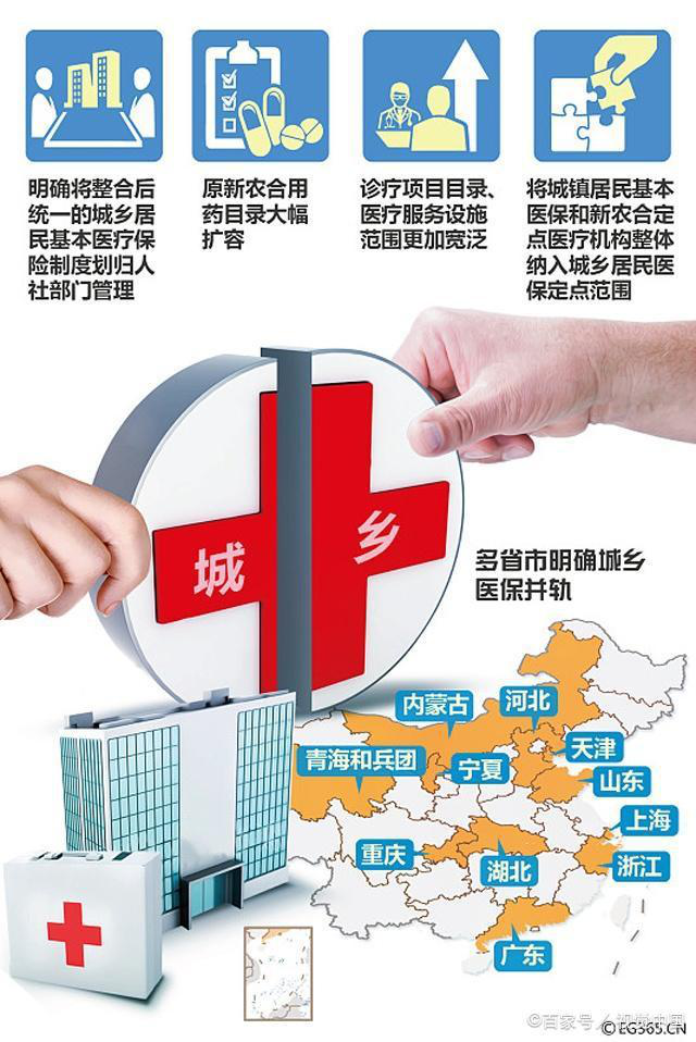 职工医疗保险和新农村合作医疗保险有什么区别？