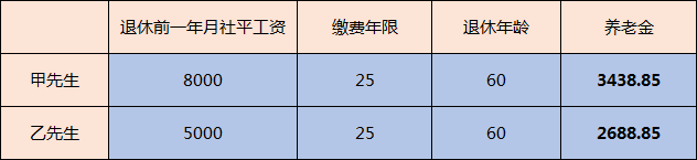 养老保险交满15年后回老家，到退休年龄还能在原工作地办退休吗？