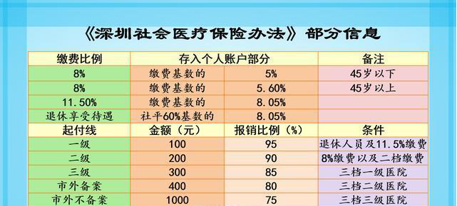 职工基本医疗保险要缴多少年？如果达不到怎么办？