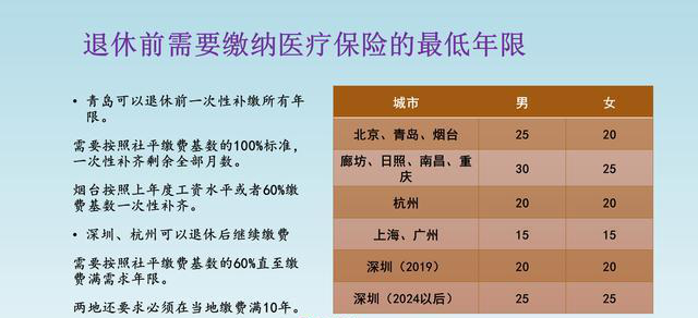 职工基本医疗保险要缴多少年？如果达不到怎么办？