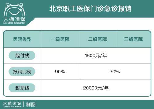 医保卡做对这几件事 报销更多