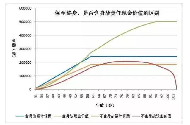 一篇文章讲明白，投保重疾险要不要带身故责任？