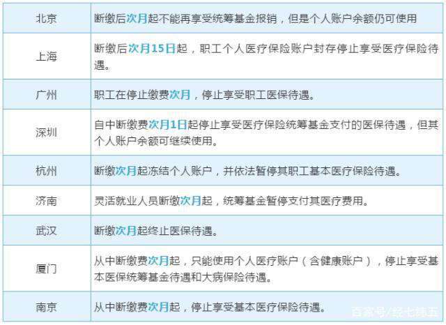 社保、医保、五险……让你蒙圈的问题，都整清楚了~