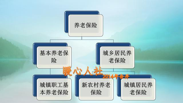 为什么交足15年社保没有退休工资领呢？