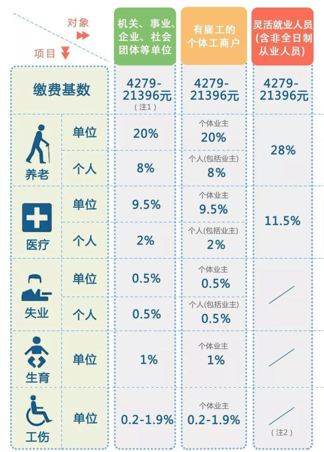 社保满15年就不用交了？