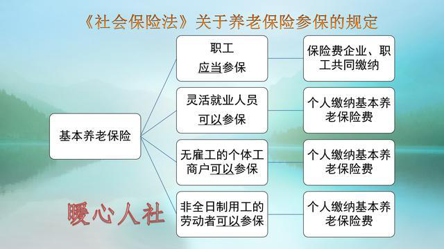 灵活就业养老保险和职工养老保险有什么不同吗？有五点不同要知晓