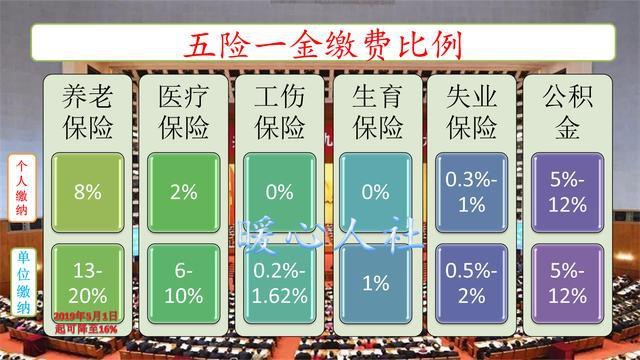 灵活就业养老保险和职工养老保险有什么不同吗？有五点不同要知晓