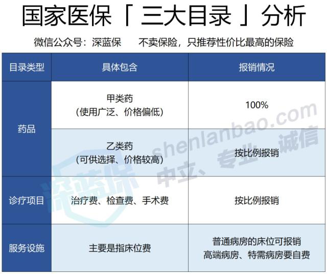 医保福利大调整，这些高价药可以报销了！