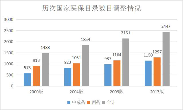 2020年医保新政解读，这些高价药可以报销了？