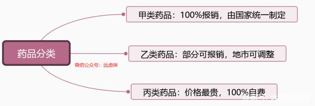 2020年医保新政解读，这些高价药可以报销了？