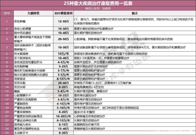 2020年医保新政解读，这些高价药可以报销了？