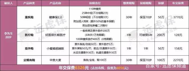 2020年医保新政解读，这些高价药可以报销了？